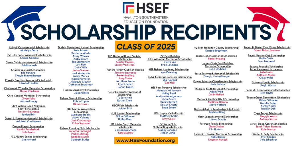 2025 scholarship recipients